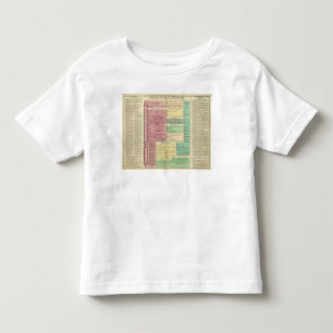 T-shirt Pour Les Tous Petits Chronologie de l'histoire biblique sacrée
