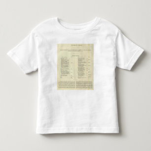 T-shirt Pour Les Tous Petits Empire de l'ANNONCE 1811 de Napoleon Bonaparte 2
