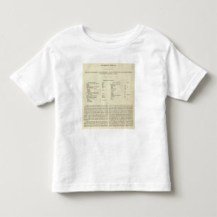 T-shirt Pour Les Tous Petits Exposition de l'empire de l'ANNONCE 1294 de Kublai