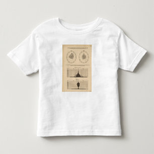 T-shirt Pour Les Tous Petits Fièvre cérébro-spinale des 118 décès