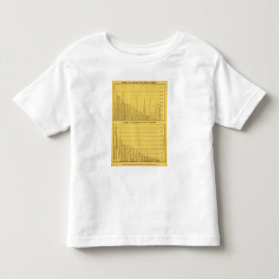 T-shirt Pour Les Tous Petits Montagnes et rivières du monde