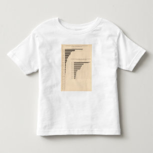 T-shirt Pour Les Tous Petits Parentage étranger de population de 74 blancs par