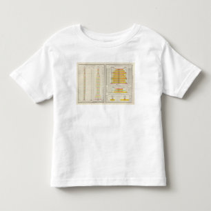T-shirt Pour Les Tous Petits Thé des USA, café, sucre, et importations 1891 d