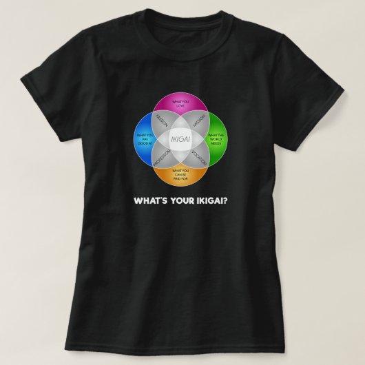 T-shirt Quel est votre IKIGAI ? (Design devant)