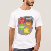 T-shirt Questions de Trivia (Devant)