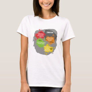 T-shirt Questions Trivia