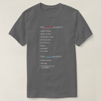T-shirt Républicains contre Démocrates Drôle