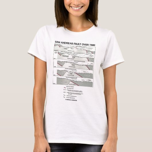 T-shirt San Andreas Fault Over Time (Tectonique Plate) (Devant)