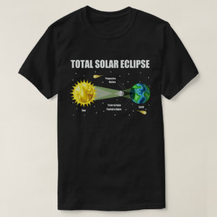 T-shirt Solar Eclipse 2024 Infographie Funny Skywatcher