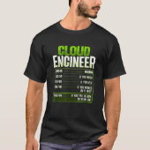 T-shirt Sys admin and developer for a Cloud devops enginee (Devant)