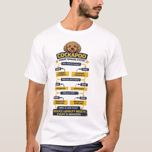 T-shirt Système de classement des parents de Cockapoo Cade (Devant)