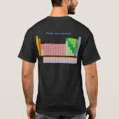 T-shirt Tableau des éléments périodique (Dos)