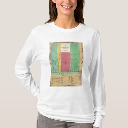 T-shirt Tableau des longueurs comparatives (Devant)