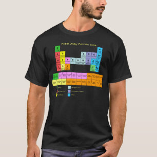 T-shirt Tableau périodique de Derby de rouleau