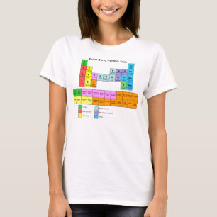 T-shirt Tableau périodique de Derby de rouleau