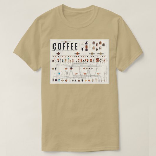 T-shirt Tableau périodique du café (Design devant)