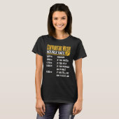 T-shirt Taux horaire contributif de l'écrivain contributeu (Devant entier)
