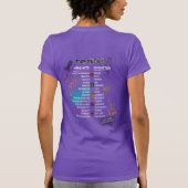 T-shirt Team Cherokee Unbreakable Tour Women's Slim Tee  (Dos)