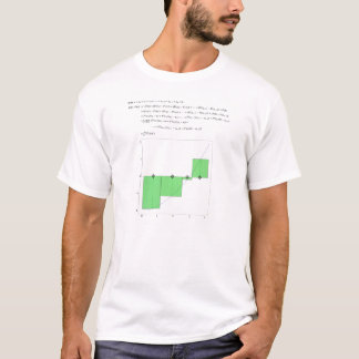 T-shirt Théorème de calcul fondamental