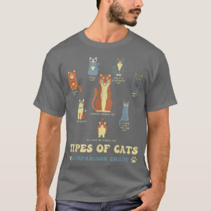 T-shirt Types de chats Drôle Comparaison Chat Orange Chat