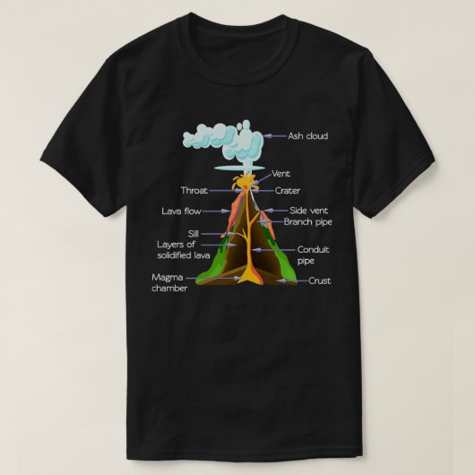 T-shirt Volcano Composants Géologie Garçons Filles Volcano (Design devant)