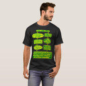 T-shirt Vous êtes libre (sombre) (Devant entier)
