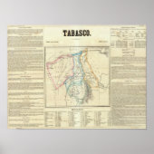 Tabasco, Mexico Poster (Voorkant)
