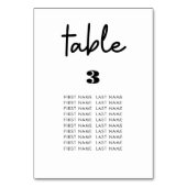 Tabel 3, Minimale witte trouwzitkaarten Kaart (Voorkant)