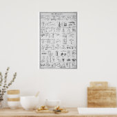 Tabel met de werktuigen ~ "Ja, nu heb ik het." Poster (Keuken)