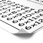 tabel met multiplicatorpapier (Poster) Poster (Hoek)