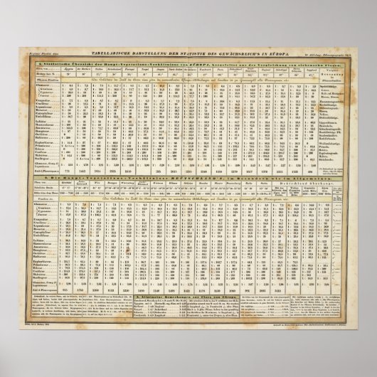 tabel van de statistieken poster (Voorkant)