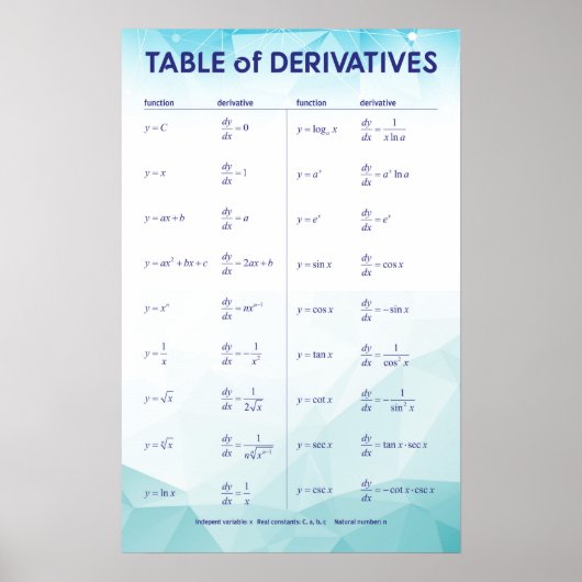 Tabel van derivaten poster (Voorkant)