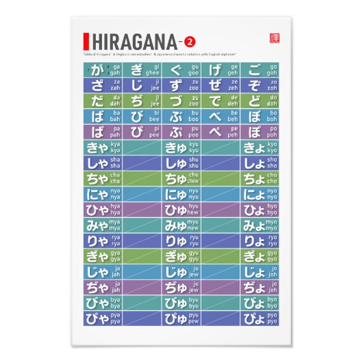 Tabel van Hiragana 02 - Foto Afdruk (Voorkant)