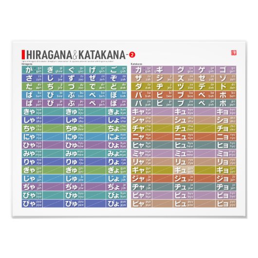 Tabel van Hiragana & katakana 01 - Foto Afdruk (Voorkant)