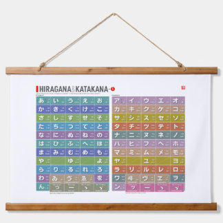 Tabel van Hiragana & katakana 01 - Hangend Wandkleed