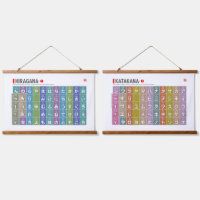 Tabel van Hiragana & katakana 01 -
