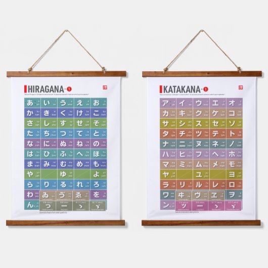 Tabel van Hiragana & katakana 01 - Hangend Wandkleed (Dubbel)