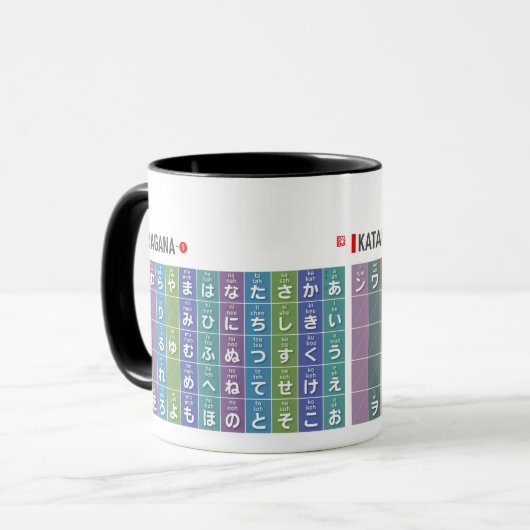 Tabel van Hiragana & katakana 01 - Mok (Voorkant links)