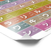 Tabel van Katakana 01, 02 - Foto Afdruk (Hoek)