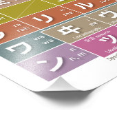 Tabel van Katakana 01 - Foto Afdruk (Hoek)