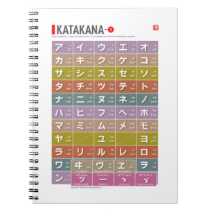 Tabel van Katakana 01 - Notitieboek