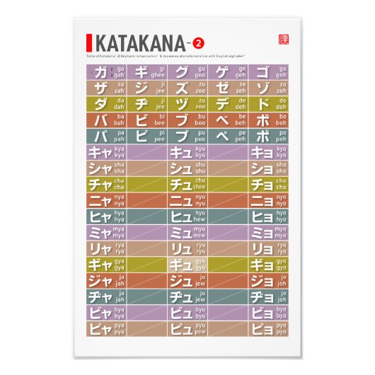 Tabel van Katakana 02 - Foto Afdruk (Voorkant)