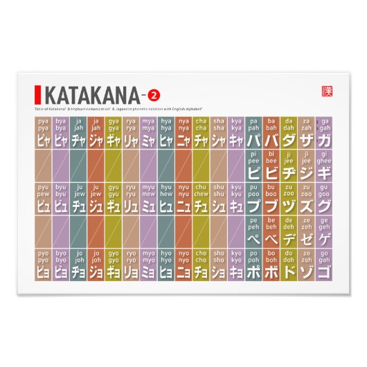 Tabel van Katakana 02 - Foto Afdruk (Voorkant)
