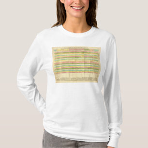 Tabel vergelijkt de grondwetten van de VS T-shirt