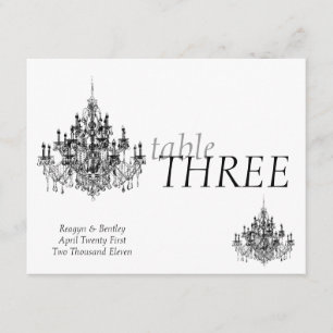 Tabelnummer wijzigen kaart