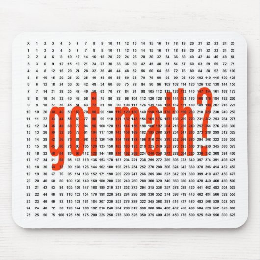 Tabla de Multiplicar 25 X 25 PLAINFIRME Muismat (Voorkant)