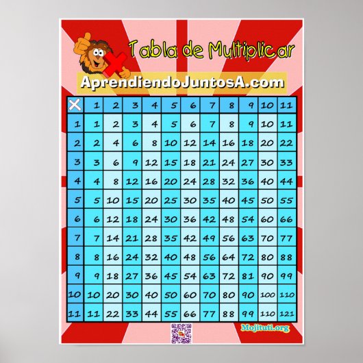 Tabla de Multiplicar Poster (Voorkant)