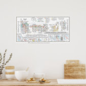 Tabla Periódica de los Elementos Poster (Keuken)