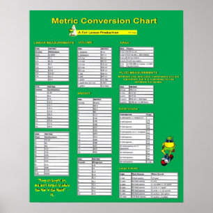 Table de conversion métrique - affiche