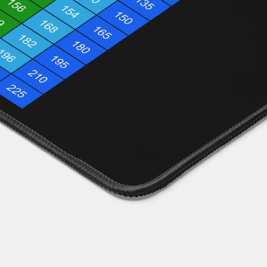 Table de multiplication (Coin)